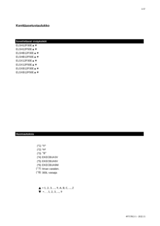 ELSH-E.ELSHB-E.ELSX-E.ELSXB-E_Field settings table_4PFI717812-1_Finnish download
